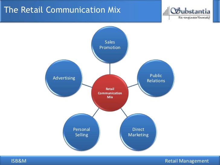 Retail management a component of marketing retail marketing management